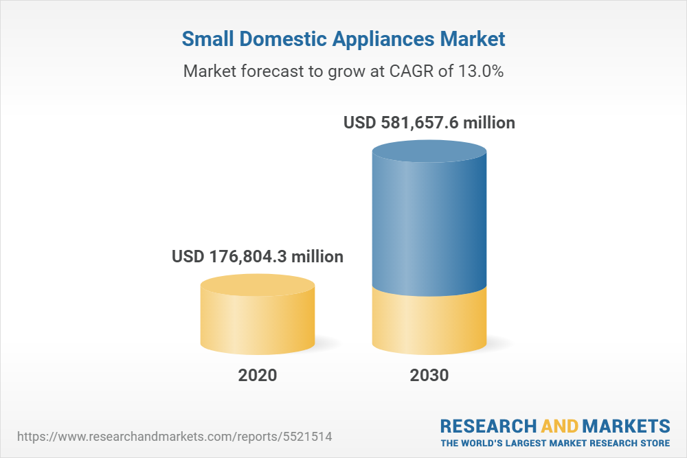 small domestic appliances