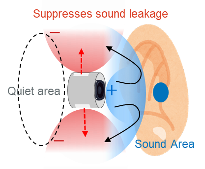 NNT's new speaker enclosure that reduces sound leakage